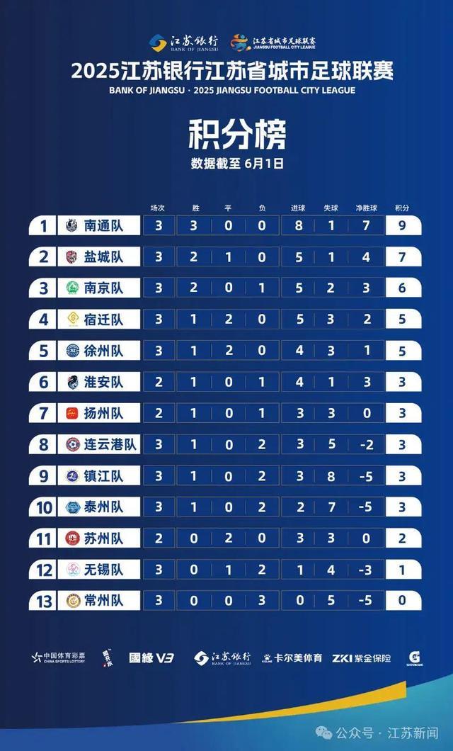 京队、常州队、苏州南通队更换主场比赛地麻将胡了免费试玩最新消息！“苏超”南(图2)